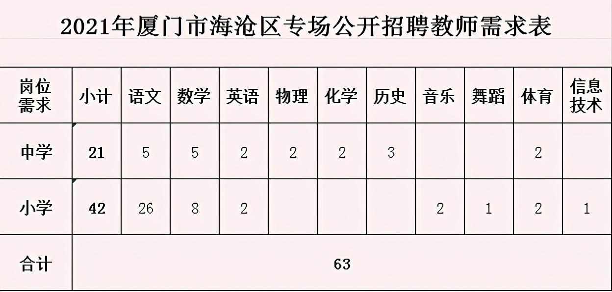 厦门同安最新招聘信息速递🚀📢