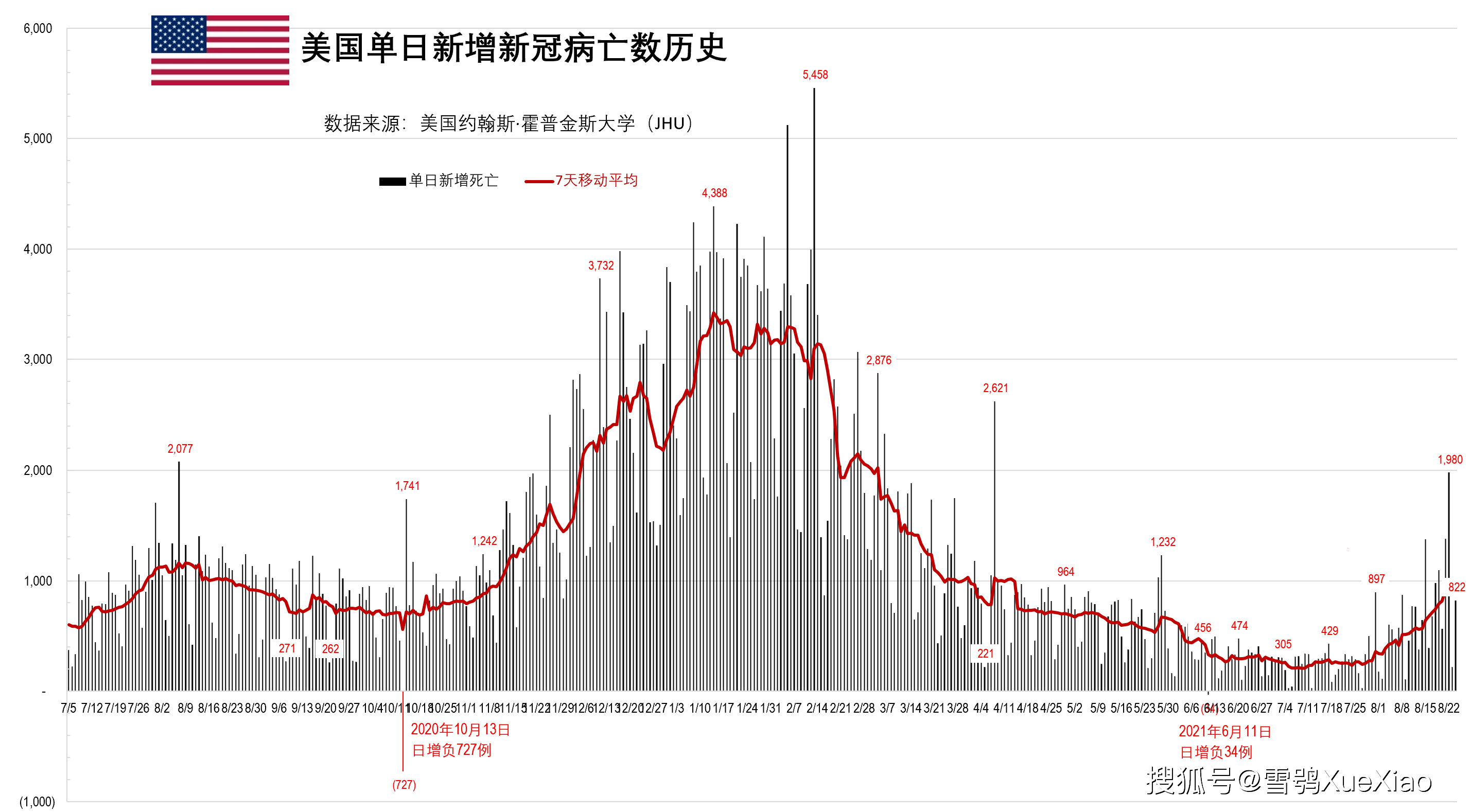 重型机械轴承 第173页