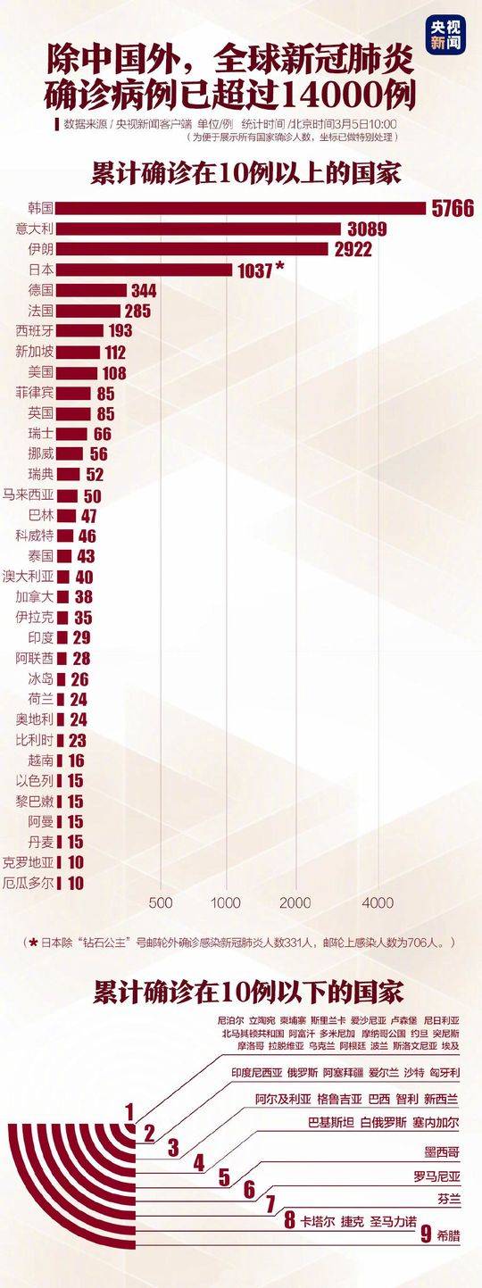 全球最新疫情地区进展与影响概述