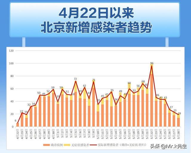 北京今日疫情最新消息📢🌸