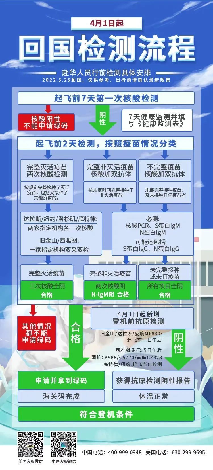 承配件制造 第145页