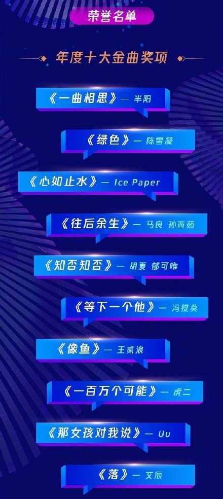 承配件制造 第143页