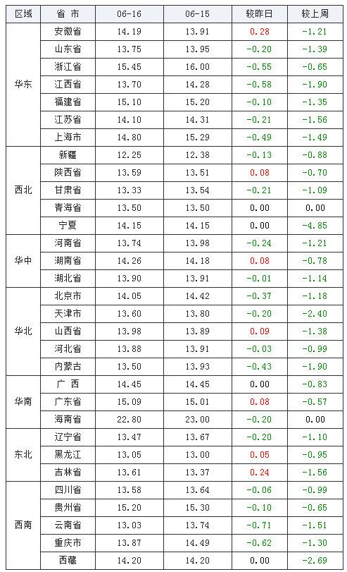 今日猪价表背后的友情与陪伴故事