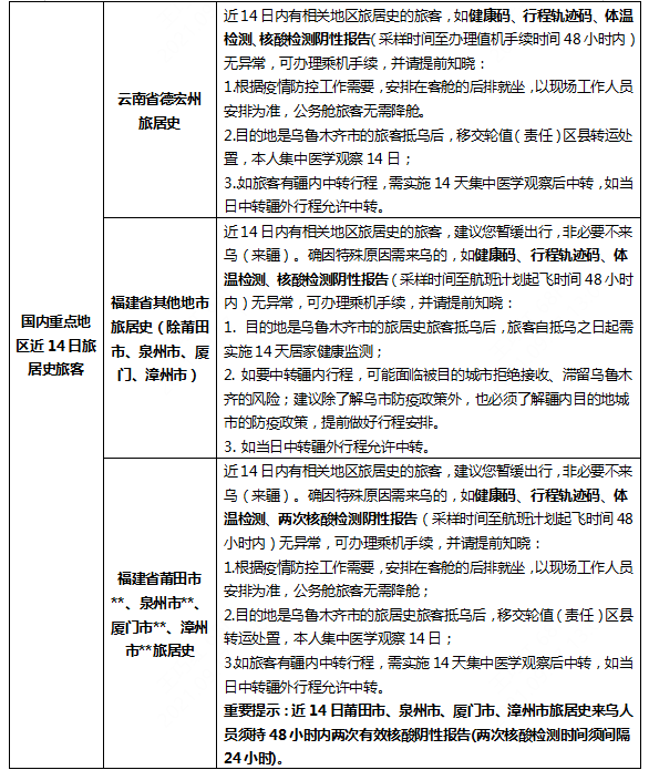 乌鲁木齐市最新报告揭秘，城市日常温情与故事
