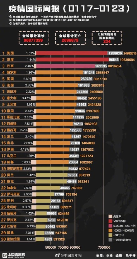 中国疫情最新实时数据更新，全民关注！