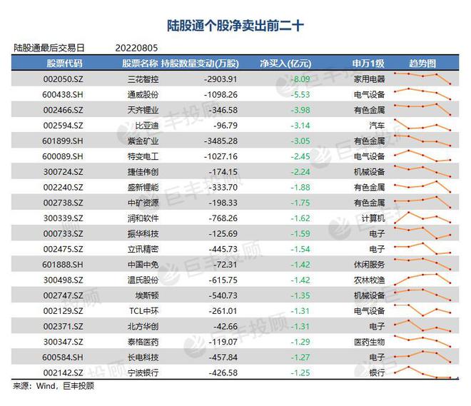 融资净买入排行更新，资金动向的焦点