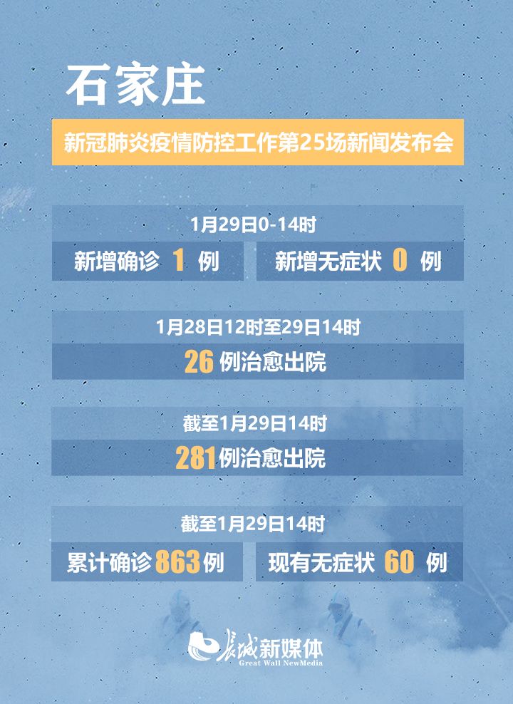 石家庄疫情最新动态，警惕与希望并存💪