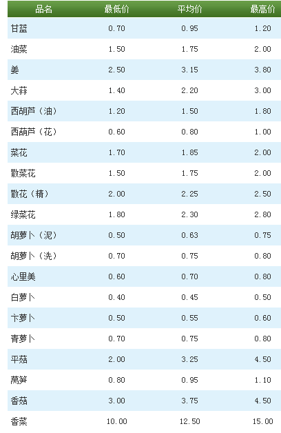 菜价查询与最新蔬菜价格表，变化中的学习，展现自信与成就的力量