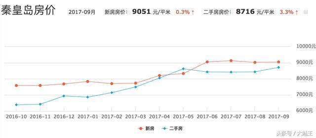 重型机械轴承 第132页