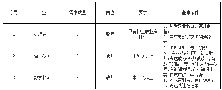 承配件制造 第116页