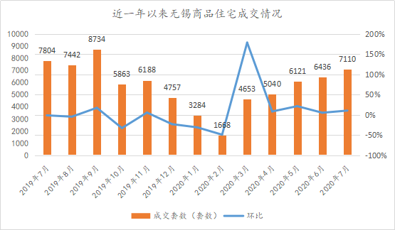 无锡房价最新动态，全面理解与决策步骤指南