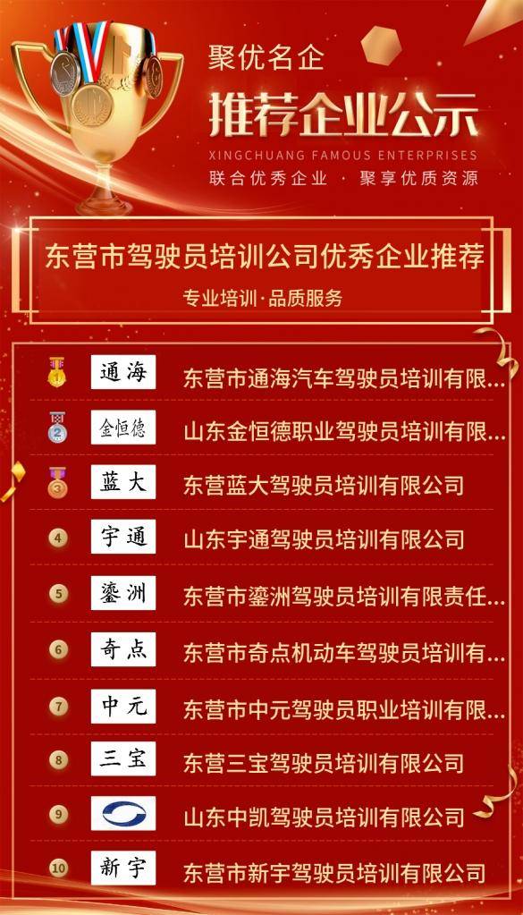 东营最新司机招聘启事