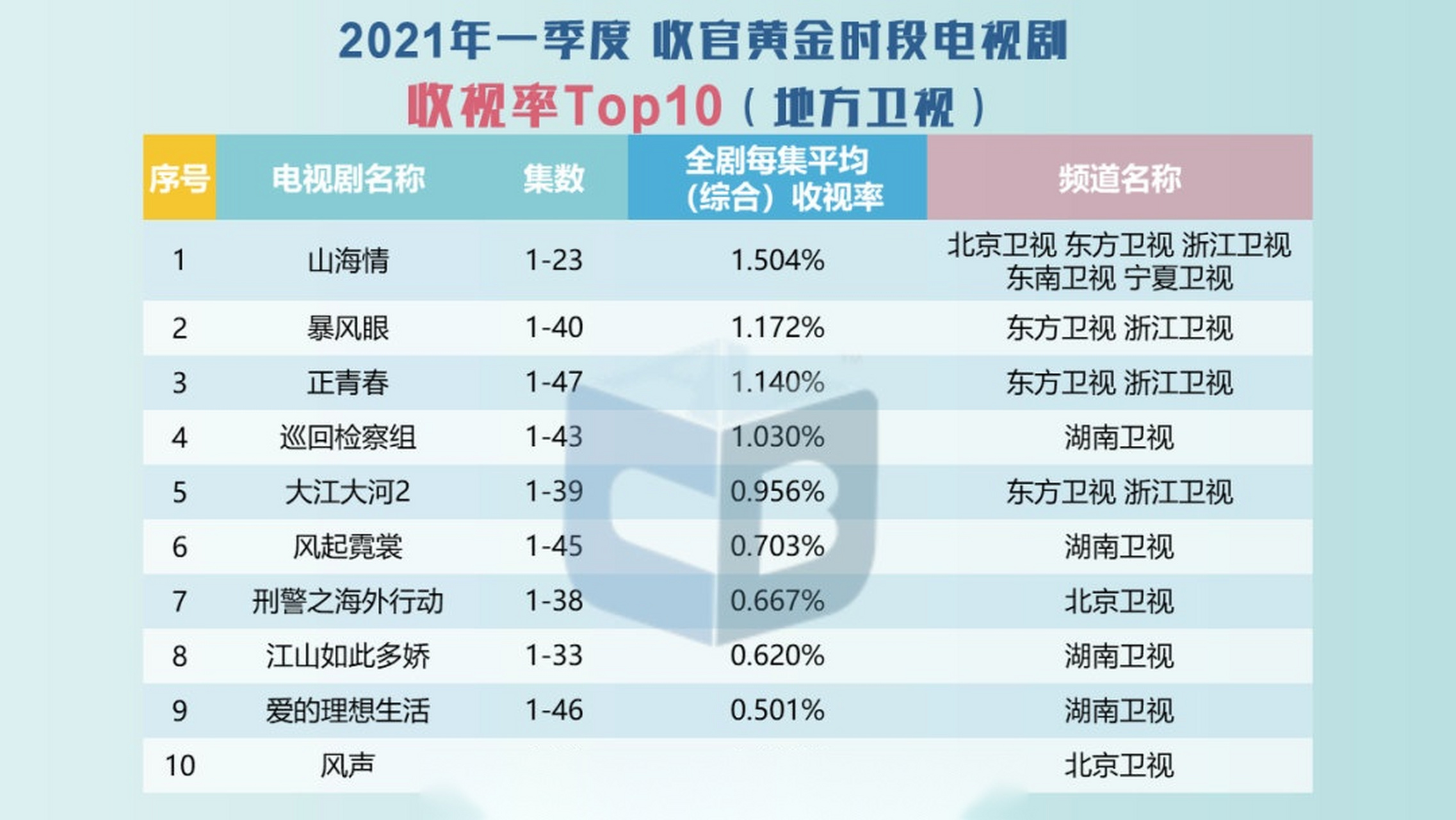 科技重塑视听盛宴，最新电视剧收视率与全新追剧时代开启