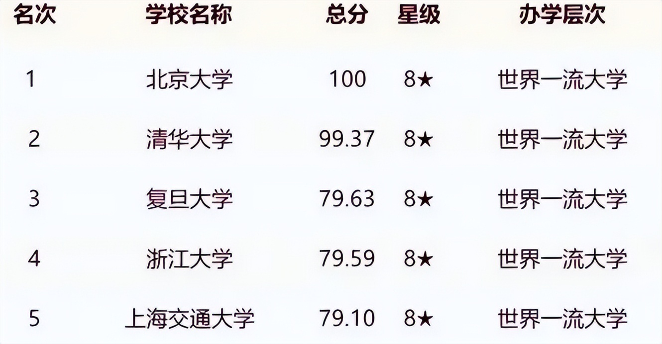 中国大学最新排名解析，洞悉国内高等教育格局与排名变化