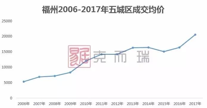 承配件制造 第93页