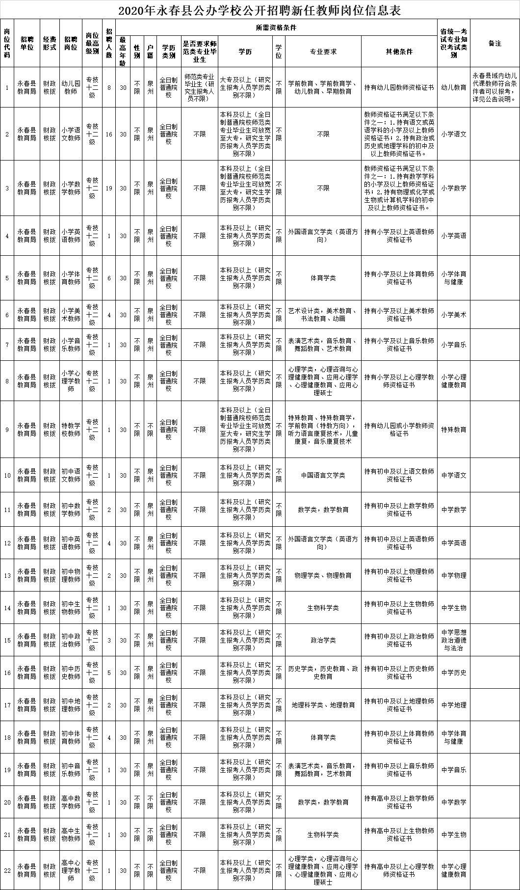 承配件制造 第89页