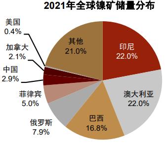承配件制造 第87页
