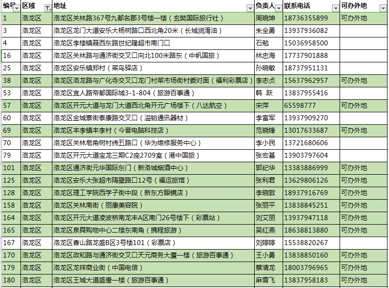 承配件制造 第83页