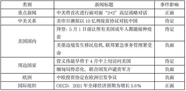 最新时事政治新闻及其深度分析