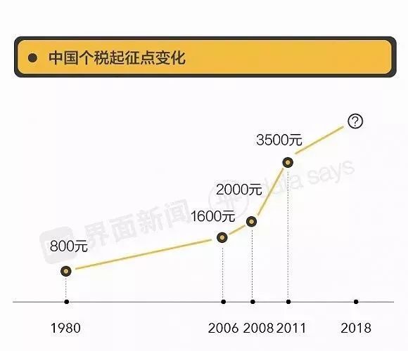 承配件制造 第55页