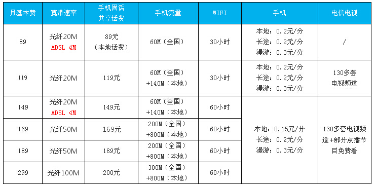 电信宽带最新套餐，科技重塑生活，畅享高速网络时代