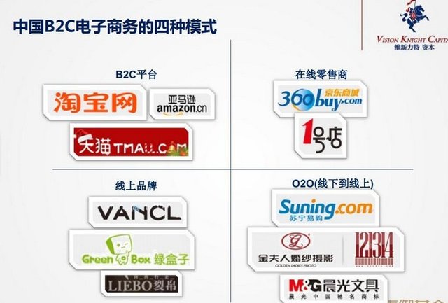 最新电商资讯概览