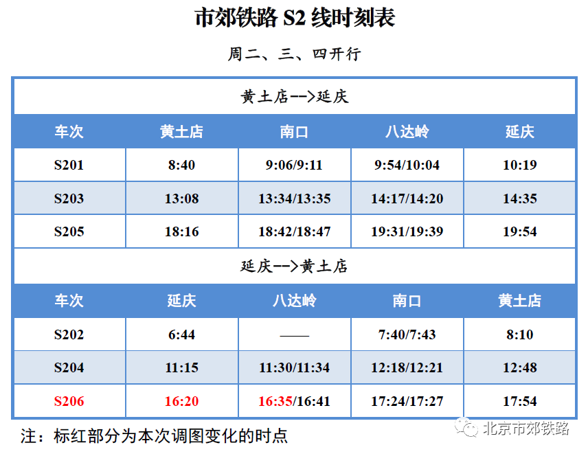 重型机械轴承 第23页