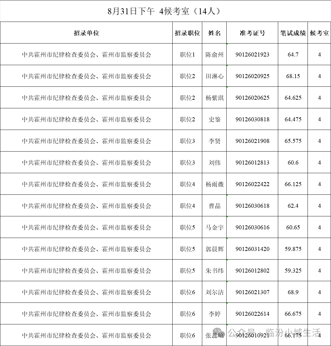 介休市组织部最新公示发布，内容抢先看！