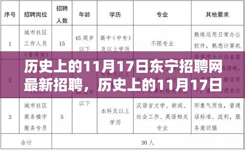 东宁市最新招聘信息汇总，一网打尽！