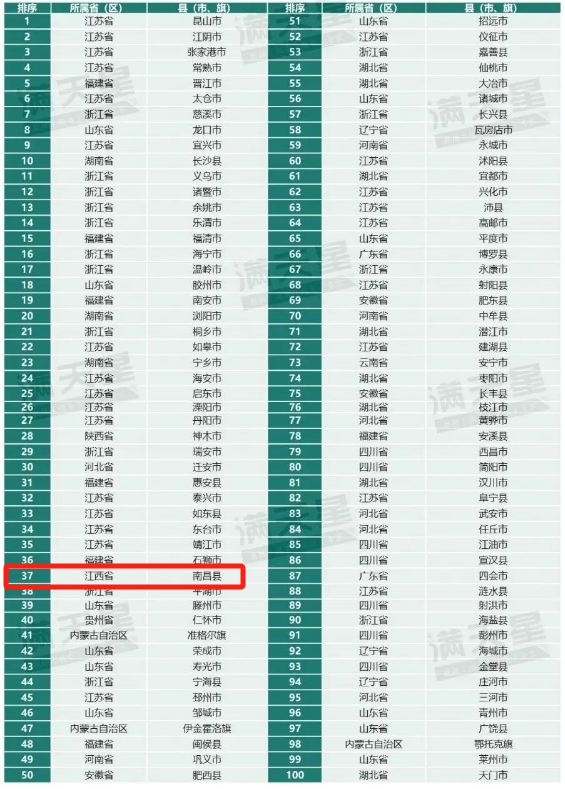 最新全国百强县市排名及指南概览