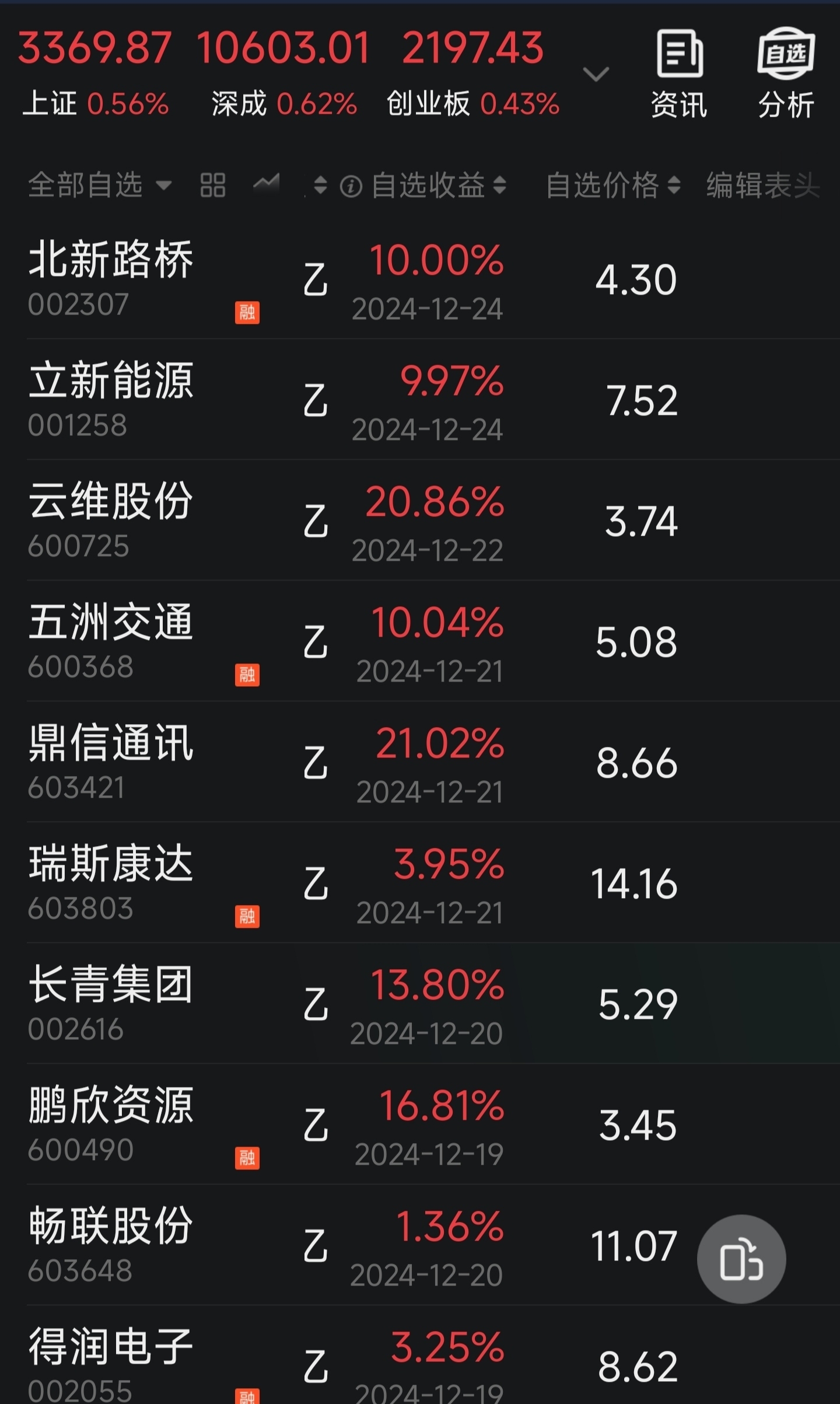 北新路桥股票最新动态与行情分析
